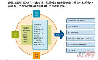 IT專業服務外包、系統集成、綜合布線與信息技術咨詢服務的融合價值